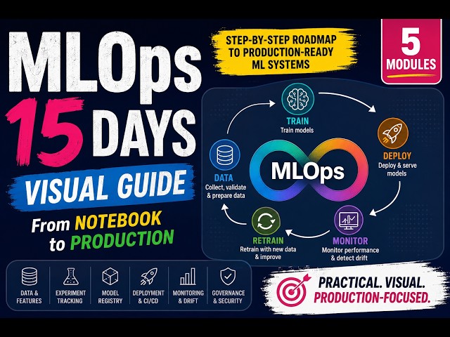 MLOps in 15 Days - Visual Guide (How to Learn MLOps in 15 Days (Step-by-Step Roadmap)