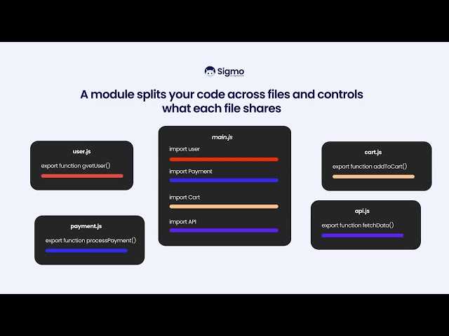 Javascript Modules