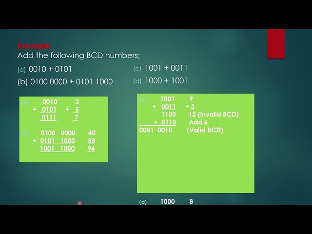 ODL Chapter 2 3  Binary Codes