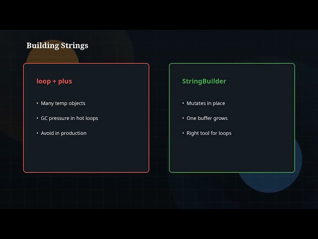 The Java Story Ep 09: Strings
