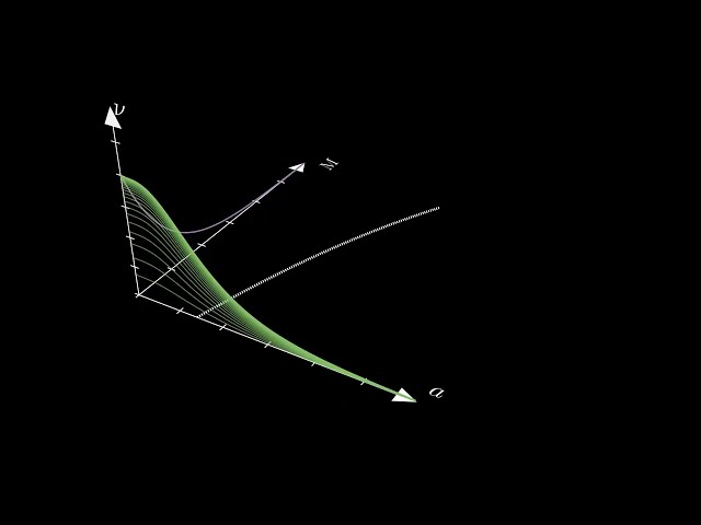 Seismic Hazard Visualization — 3D Progressive ν(a) with Manim (GMPE & Gutenberg–Richter)