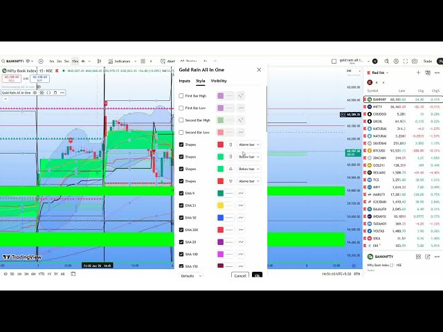 Support and Resistance levels for all stocks | Auto Find Support and Resistance levels for all segme