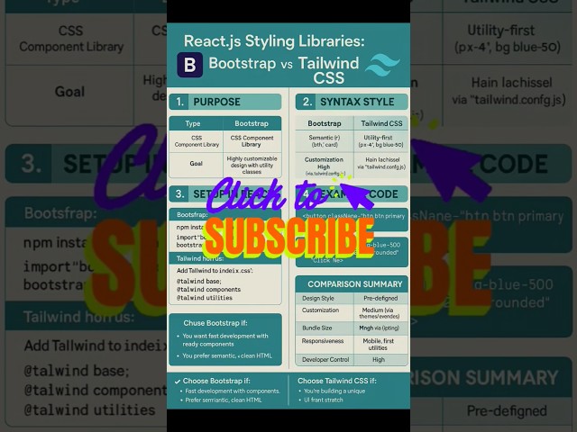 Bootstrap VS Tailwind CSS | React.js Styling Libraries | beginners learning technologies | frontend