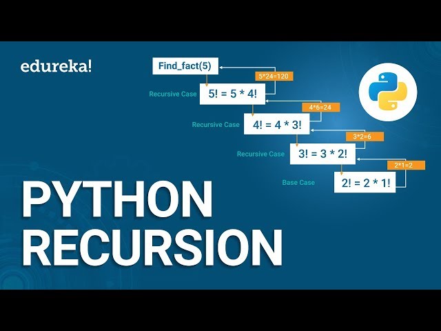 Python Recursion | Recursion in Python Programming | Python for Beginners | Python Training| Edureka
