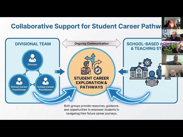 CASS Webinar Advancing Career Pathways Across Alberta (Session 3 - May 26, 2026)
