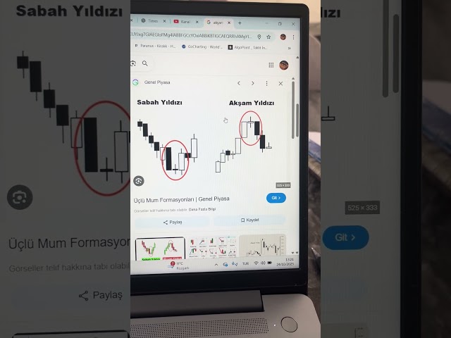 THE EASIEST WAY TO CATCH TREND REVERSAL IS CANDLE FORMATIONS