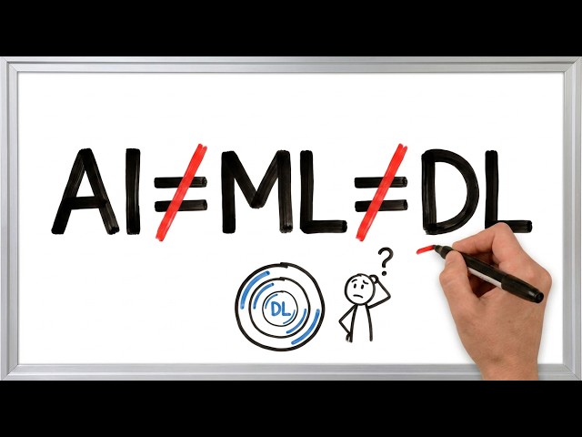 AI vs Machine Learning vs Deep Learning - What's the Difference? Explained Simply