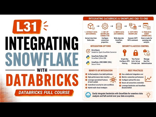L31 | Integrating Snowflake with Databricks | Databricks Full Course | Uplatz