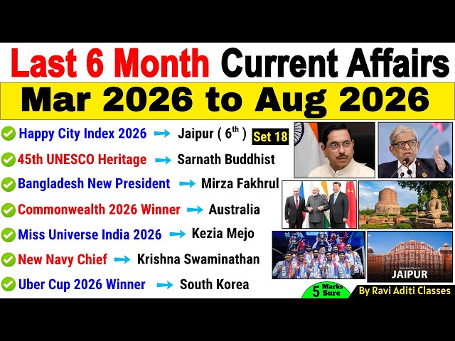 Last 6 Months Current Affairs 2026 | March 2026 to August  2026 | Important Current Affairs 2026