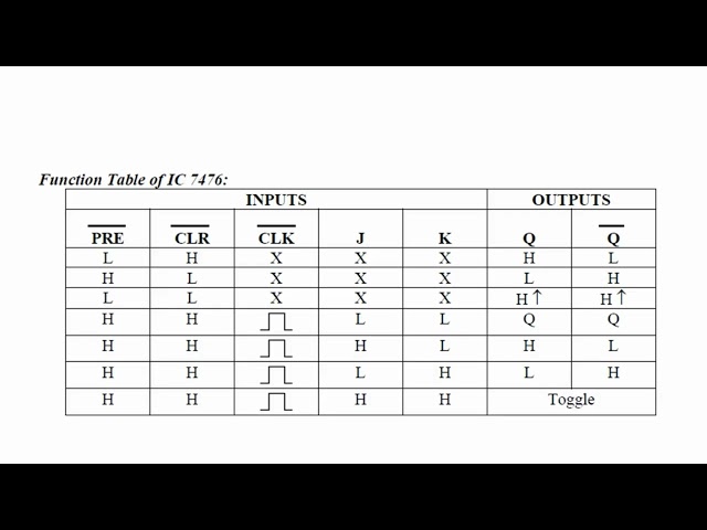 7. JK Flip flop, Digital Logic Circuits Lab BVL303, Dept. of EC, RIT-Hassan