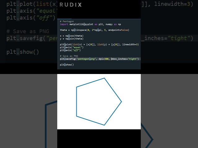Pentagon Using Python