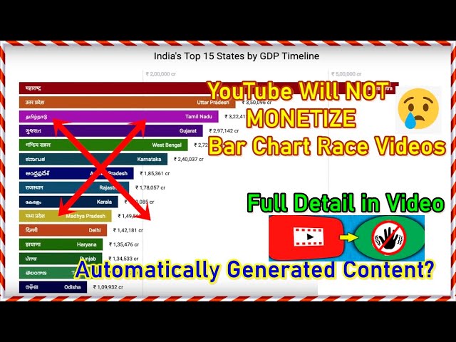 YouTube will NOT MONETIZE😢😭 Racing Bar Chart | Data Visualization Video | Reused Content