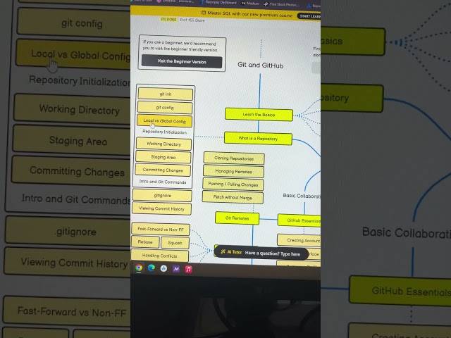 Roadmap for GitHub, GitLab, BitBucket #git #github #gitlab #codinglife #copilot #codingcommunity