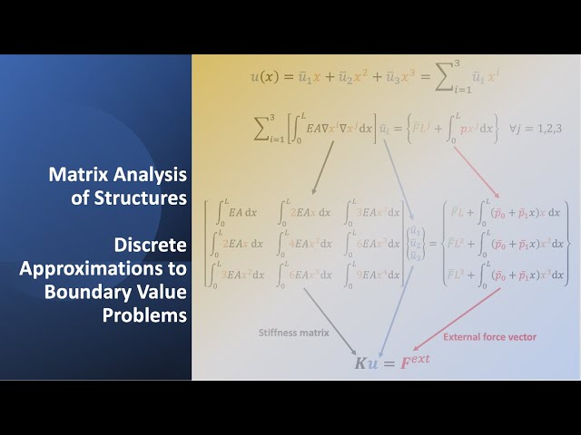 Discrete Approximations to BVPs