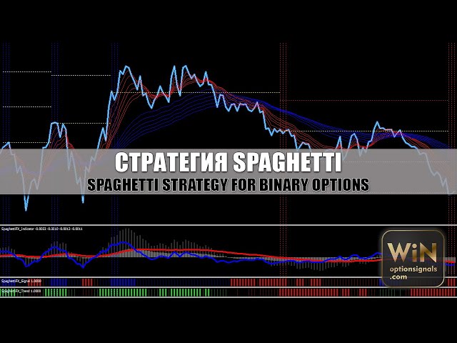 Стратегия Спагетти для бинарных опционов