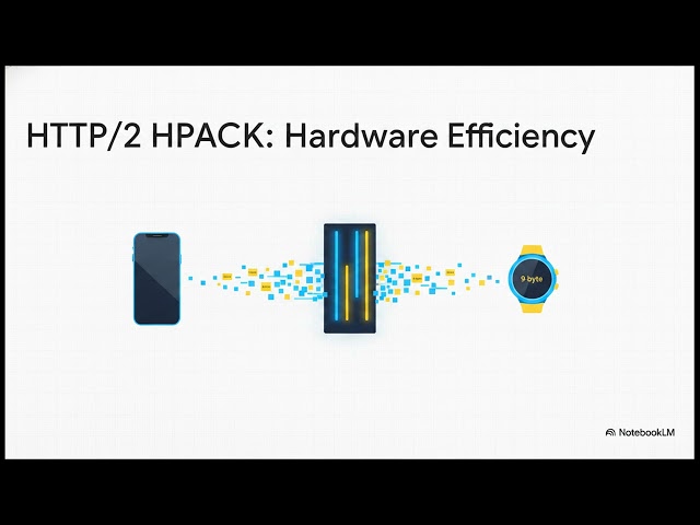 Real speed: HTTP/2 HPACK cuts redundant web header bloat