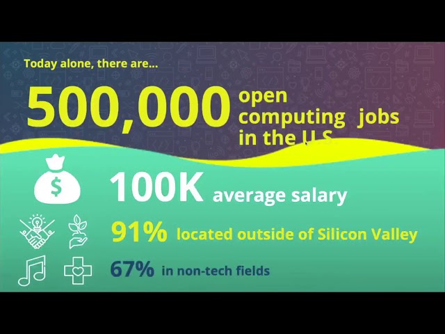 Girls Who Code: What is this? Why does it matter? Now, how do I get started?