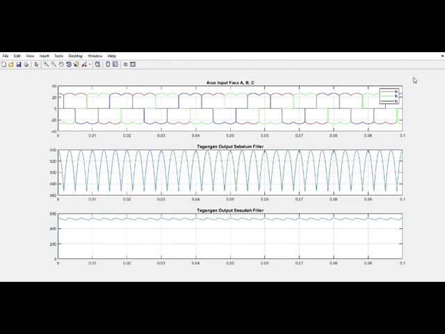 simulasi matlab untuk rangkaian penyearah gelombang penuh 3 fasa