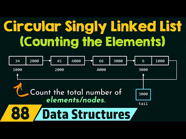 Circular Singly Linked List (Counting the Number of Elements)