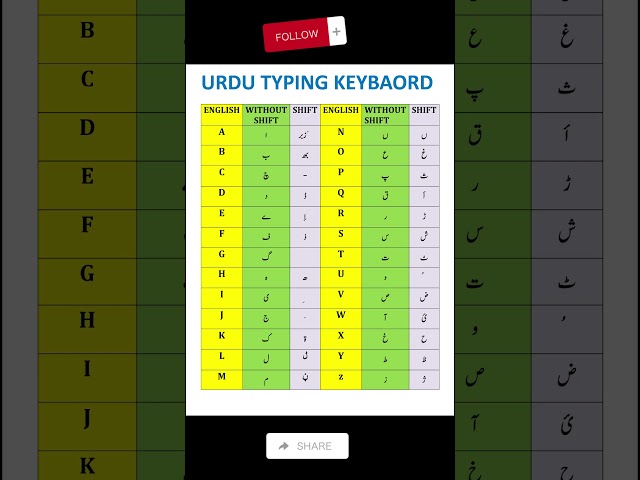 How to Urdu Typing in ms word| urdu typing kese karein #how #computer#microsoft #keyboard #msoffice