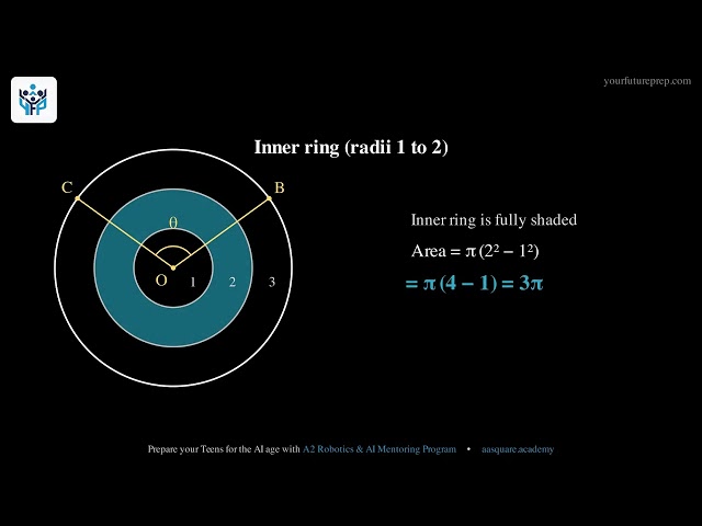 2024 AMC 8 – Problem 18: Angle for Equal Shaded Areas | Your Future Prep