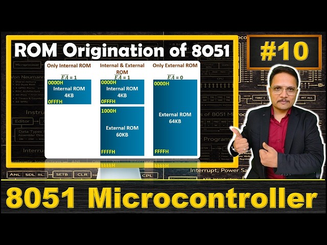 ROM Organization of Microcontroller 8051 | ROM Structure | 8051 Memory Organization