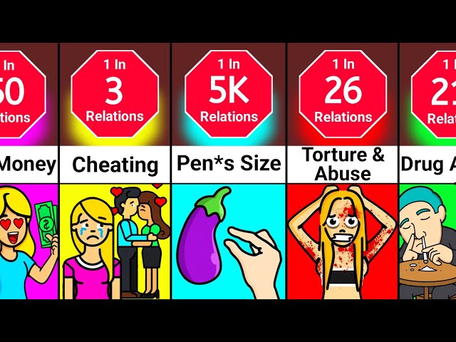 Probability Comparison: Why Do Relationships Fail! 💔