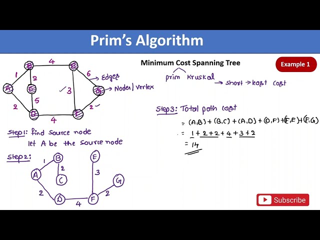 Prims  Algorithm |Data structure & algorithms|  All universities