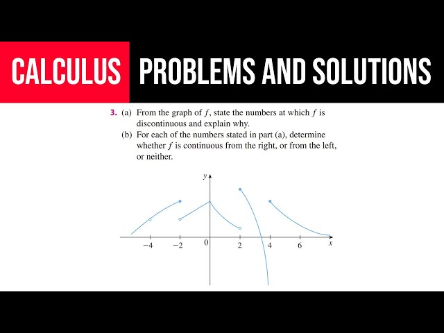 3. From the graph of f, state the numbers at which f is discontinuous and explain why.