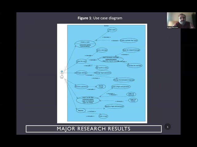 Features of Information System Development of Interactive Communication in Foreign Languages