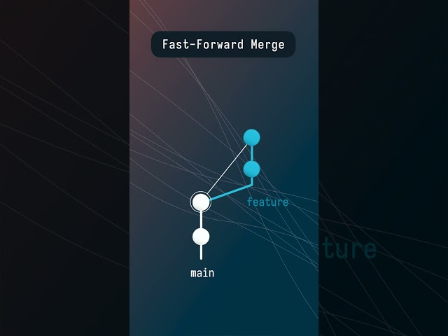 Fast-forward merges are the future #git #coding
