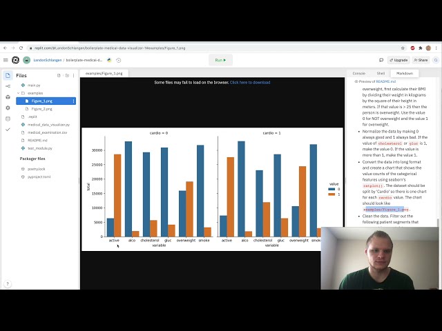 Medical Data Visualizer | FreeCodeCamp