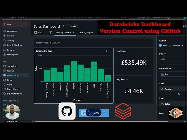 Databricks Dashboard Version Control using GitHub