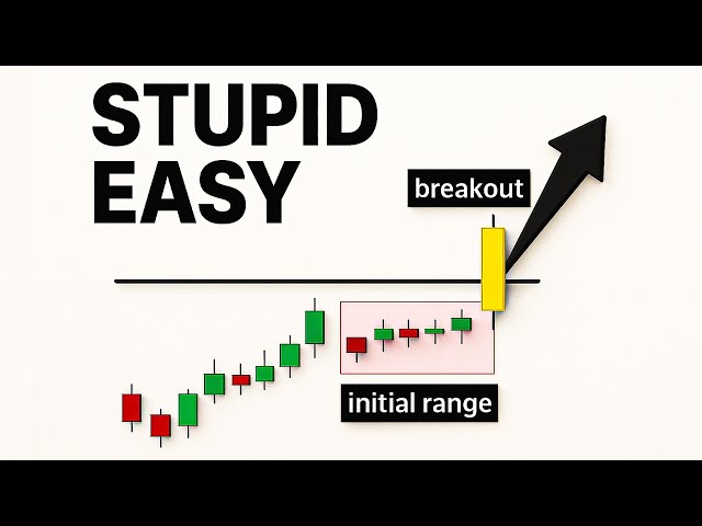 The 3-Step Breakout Trading Strategy That Avoids 90% of Fakeouts