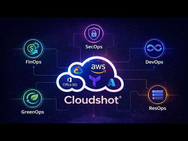 Cloudshot : The Patented Unified Multi Cloud Management Platform