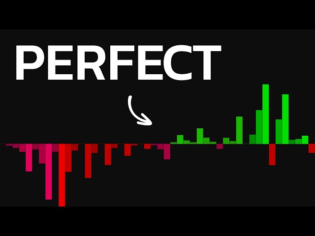 This Indicator Can DELETE Most of the False Signals! Try It NOW!