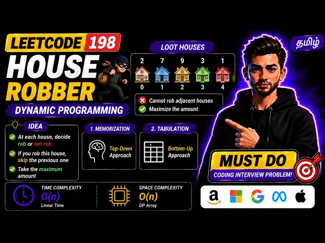 198. House Robber 🚀 Memoization & Tabulation Explained | Dynamic Programming