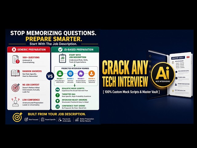 Stop Failing Your Tech Interviews: Custom Mock Scripts & The Master Vault to Crack Tech Interviews!