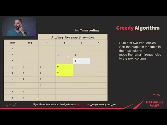 Greedy Algorithm - Huffman Coding  [ Algorithms course sample ]