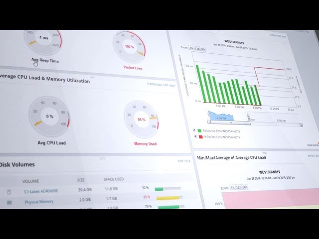 Unified Network Monitoring with SolarWinds Network Operations Manager