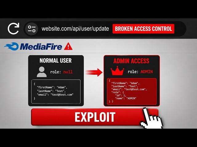How Websites Give Hackers Admin Access