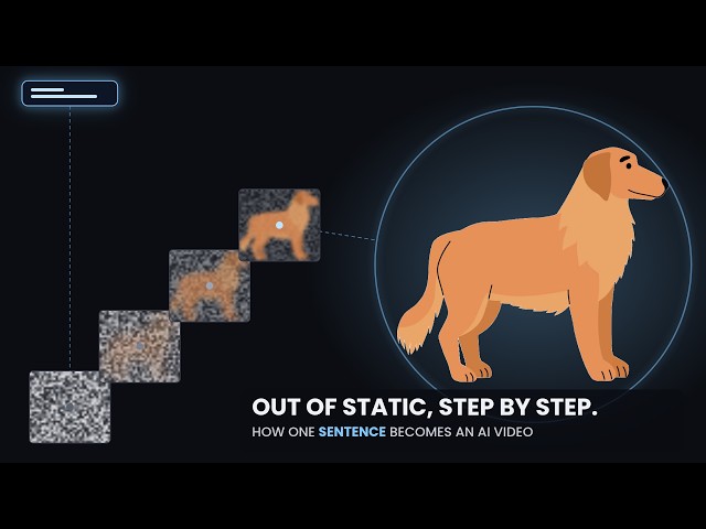How Does AI Turn a Sentence Into a Video?