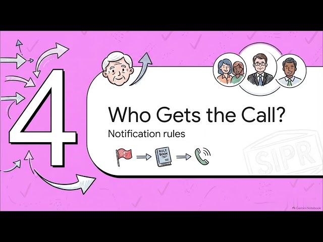 Financial Exploitation of Seniors - SIE Exam Prep