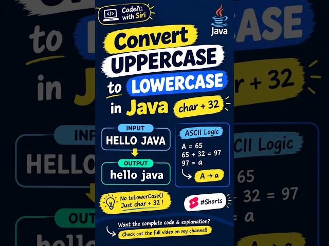 Convert Uppercase to Lowercase in Java 🔥 | ASCII Logic #Shorts