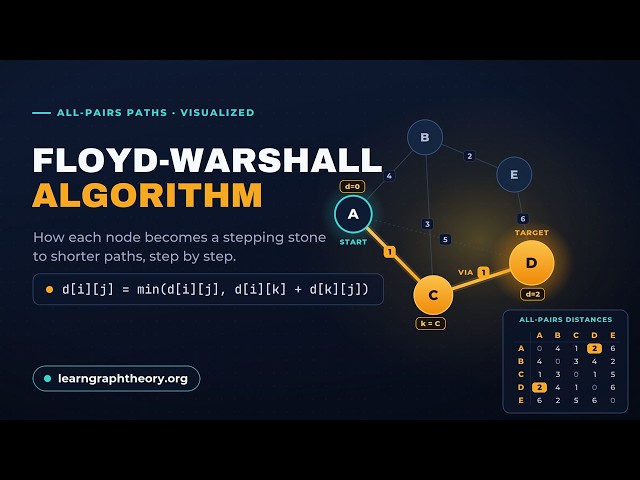 Floyd Warshall Algorithm Visualization | Step-by-Step Guide