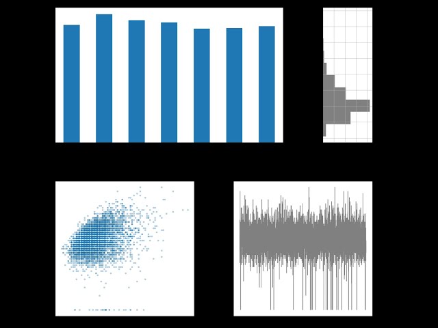 Subplots in Matplotlib Using Subplots and GridSpec