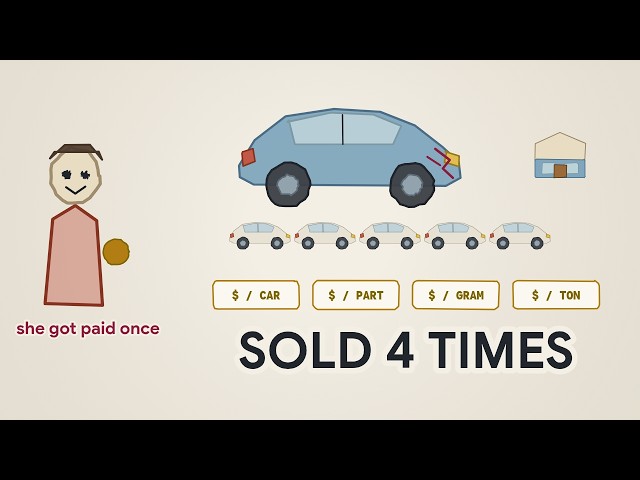 How a Junkyard Makes Money From Your Car