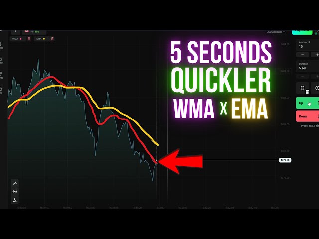 🚀 Olymp Trade 5 Second WMA & EMA Quickler Trading