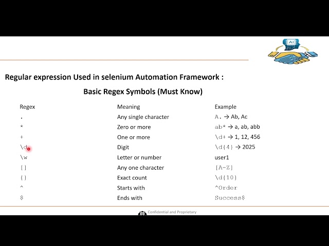 Real Time - Regular expression Used in selenium Automation Framework