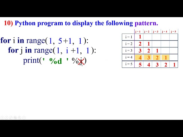 ಕನ್ನಡದಲ್ಲಿ 10) Python program to display the following '*' pattern using a single looping statement.